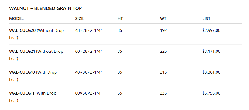 John Boos & Co. Cucina Grande American Black Walnut, Blended Grain Top, Kitchen Island