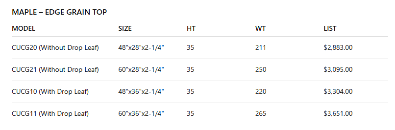 John Boos & Co. Cucina Grande Northern Hard Rock Maple, Edge Grain Top, Kitchen Island