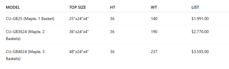 John Boos & Co. Northern Hard Rock Maple End Grain Gathering Block, Kitchen Island